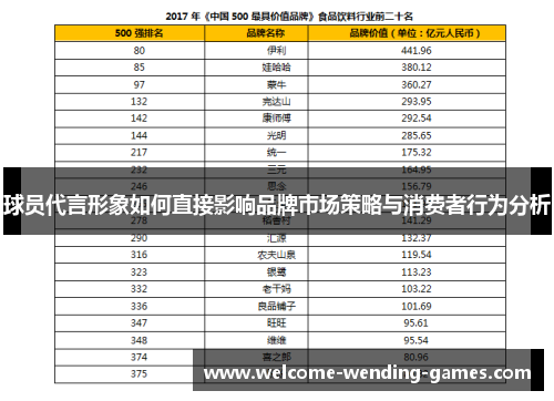 球员代言形象如何直接影响品牌市场策略与消费者行为分析 球员代言形象如何直接影响品牌市场策略与消费者行为分析