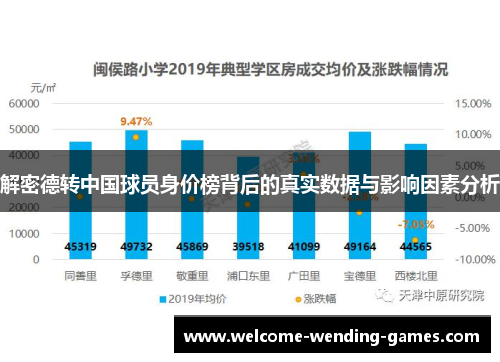 解密德转中国球员身价榜背后的真实数据与影响因素分析 解密德转中国球员身价榜背后的真实数据与影响因素分析