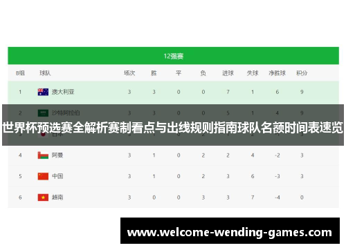 世界杯预选赛全解析赛制看点与出线规则指南球队名额时间表速览