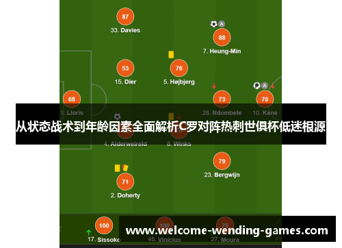 从状态战术到年龄因素全面解析C罗对阵热刺世俱杯低迷根源