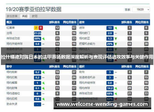 拉什福德对阵日本的法甲赛场数据深度解析与表现评估进攻效率与关键作用 拉什福德对阵日本的法甲赛场数据深度解析与表现评估进攻效率与关键作用