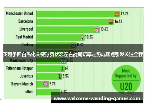 英超争四白热化关键球员状态左右战局赔率走势成焦点引发关注全程 英超争四白热化关键球员状态左右战局赔率走势成焦点引发关注全程