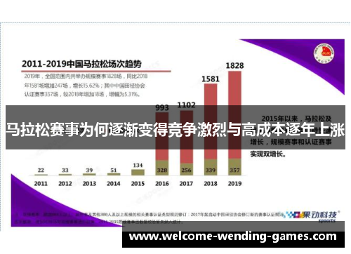 马拉松赛事为何逐渐变得竞争激烈与高成本逐年上涨 马拉松赛事为何逐渐变得竞争激烈与高成本逐年上涨